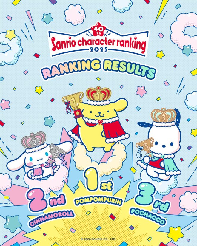 The Shocking Sanrio Rankings: Who Took the Crown? — Sanrio character rankings 2025, top Sanrio characters, Sanrio contest results