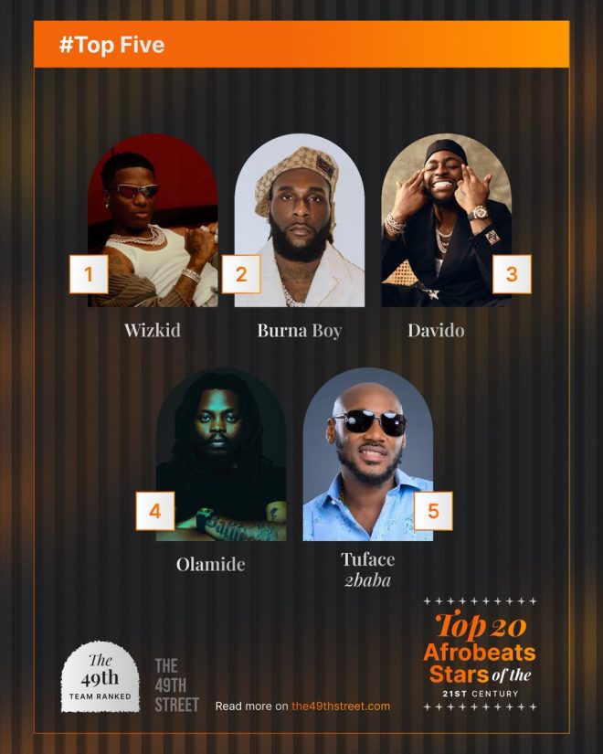 Top 5 Afrobeats Stars: Who Deserves the Crown? — Afrobeats music evolution, best Afrobeats artists 2025, global impact of Afrobeats
