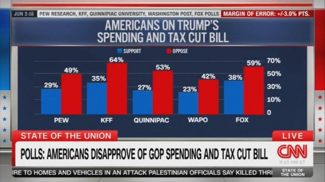 Trump's Bill: Why GOP Sneaks Votes While You Sleep! — Trump bill controversy, midnight Senate vote 2025, Republican legislation backlash