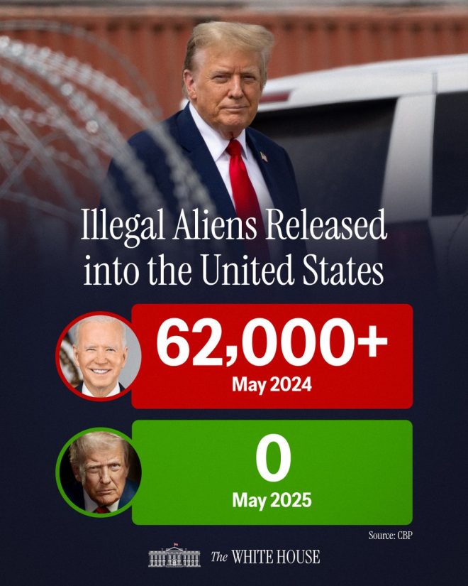 Trump's May 2025: Zero Illegals vs. Biden's 62,000! — immigration policy comparison, Trump Biden illegal immigration, border security statistics 2025