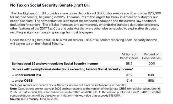Trump’s Stunning Promise: No Taxes on Social Security!  —  Social Security tax exemption, Trump tax promise 2025, seniors financial relief