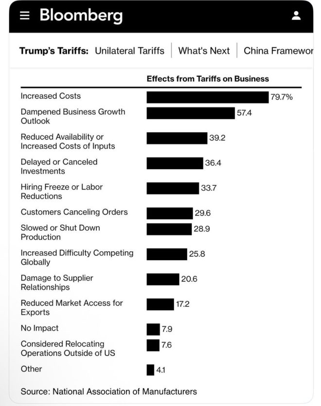 Trump's Tariffs: Are They Sabotaging U.S. Manufacturing? — Tariff impact on US manufacturing 2025, Effects of trade policies on American industry, Manufacturing challenges under Trump tariffs