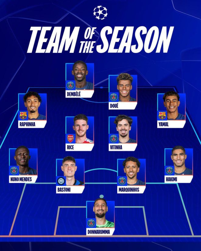 🚨 UCL 2024/25 Team of the Season Sparks Outrage! Find Out Why! — UEFA Champions League best players 2025, UCL Team of the Year nominees, UEFA TOTS predictions 2025