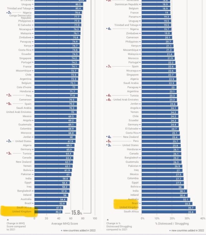 UK's Mental Health Crisis: Lowest Wellbeing Score Ever! — UK mental health crisis, declining mental wellbeing in the UK, 2025 UK population distress