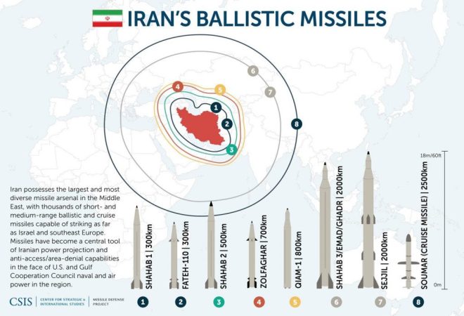 U.S. Embassies on High Alert: Iran Threat Sparks Panic — U.S. embassy emergency protocols, Iran military tensions, diplomatic risk management 2025