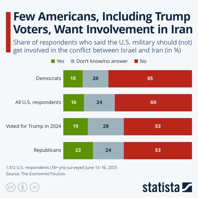 U.S. Gears Up for Iran War Despite Public Outcry! — military buildup Iran conflict, U.S. foreign policy 2025, bipartisan opposition war