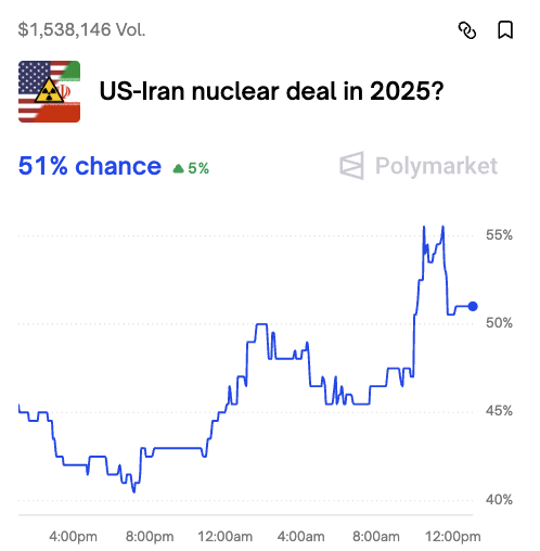US-Iran Deal: Are We on the Brink of a Historic Shift? — US-Iran negotiations update, Middle East trade agreement prospects, geopolitical market shifts 2025
