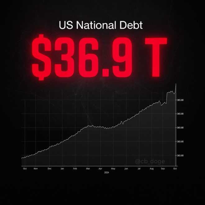 U.S. National Debt Hits $37 Trillion: Catastrophe Ahead? — U.S. national debt crisis 2025, federal budget deficit analysis, American economic forecast 2025