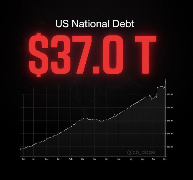 U.S. National Debt Hits $37 Trillion: Financial Crisis Ahead? — U.S. debt crisis 2025, national debt implications, federal budget deficit update