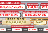 U.S. National Debt Hits $37 Trillion: Party or Panic? —  U.S. debt crisis 2025, national debt levels history, economic implications of national debt