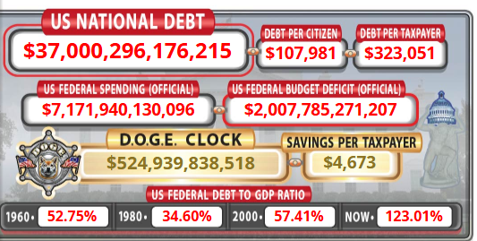 U.S. National Debt Hits $37 Trillion: Party or Panic? — U.S. debt crisis 2025, national debt levels history, economic implications of national debt