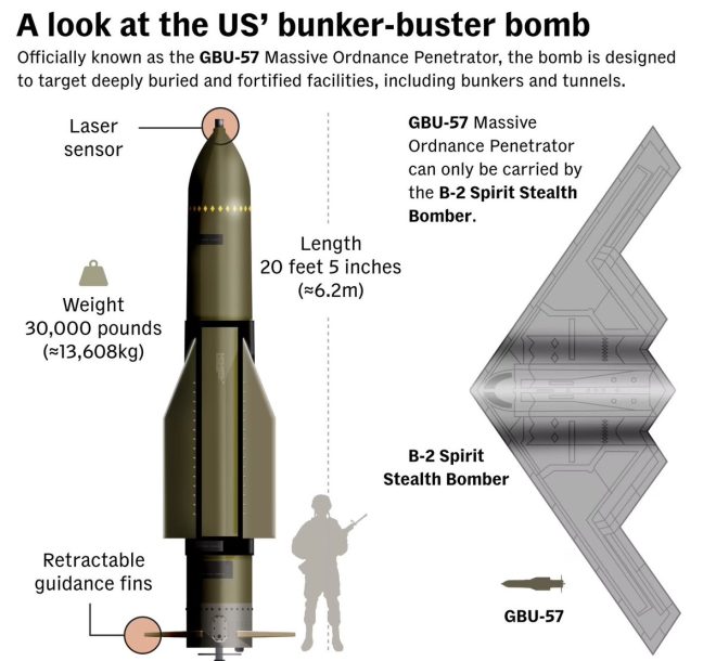 U.S. Unleashes Devastating Assault on Iran's Nuclear Sites! — U.S. military strikes on Iran, bunker-buster bomb deployment, Tomahawk missile launch operations