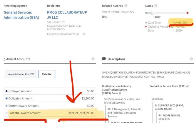USAID Scam Scandal: Biden’s Shocking $999 Billion Deal! — USAID funding controversy, Biden administration contract scandal, 2025 government procurement fraud