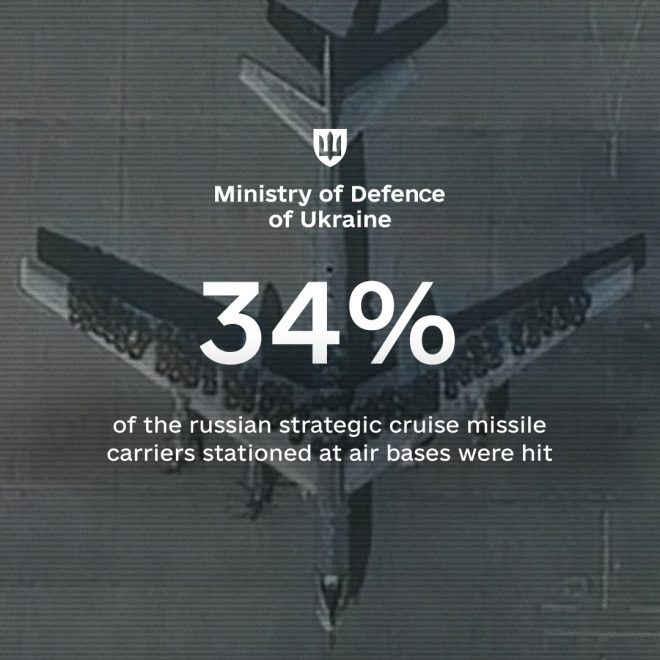 Ukraine's Daring Drone Strike: 117 UAVs Hit Russian Military Hard! — Ukraine military operation, drone strikes Russia, Security Service of Ukraine 2025