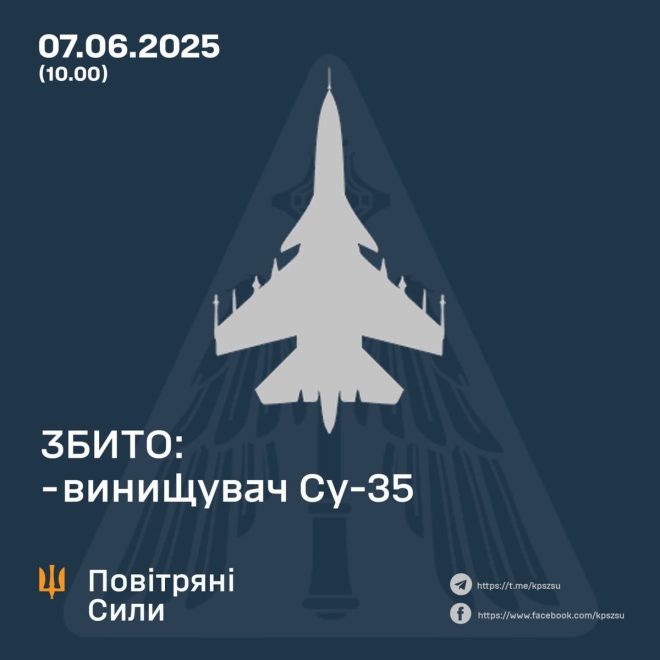 Ukrainian Air Force Strikes Back: Russia's Su-35 Downed! —  Exciting weekend updates, Positive news for the weekend, Weekend motivation news