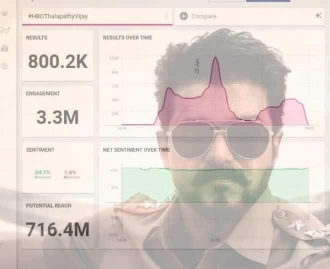 Vijay's Birthday Tweets Break Records: Fan Power Unleashed! — Thalapathy Vijay birthday trending 2025, Vijay fans tweet storm, most tweeted Indian celebrity birthday