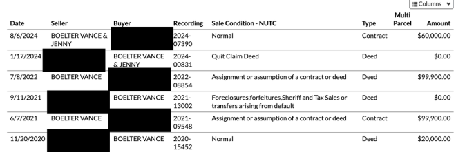 Vince Boelter's Property Puzzle: Cash or Controversy? — Vince Boelter property history, real estate investments in Iowa and Minnesota, Green Isle MN real estate market