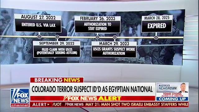 Visa Controversy: Biden Admin's Role in Colorado Terror Attack? — Visa Overstay Consequences, Terrorism and Immigration Policy, National Security and Work Permits
