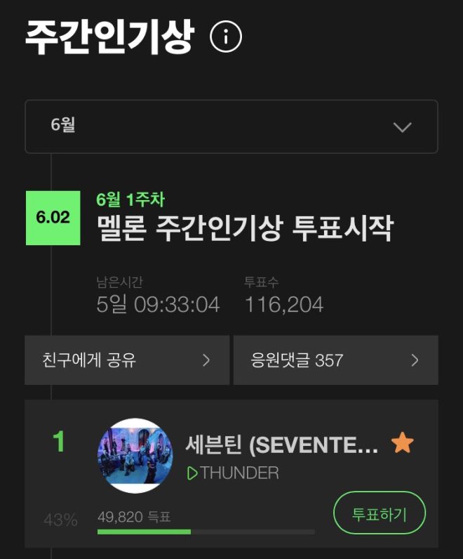 Vote Now: SEVENTEEN's Melon Award Race Heats Up! — SEVENTEEN Melon Voting Guide, Verified Melon Account Voting Tips, Support SEVENTEEN Weekly Awards