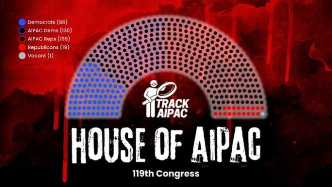 Why Are U.S. Politicians Sacrificing Youth for Israel? — AIPAC influence on U.S. politics, youth military service and foreign policy, American political parties and Israel relations