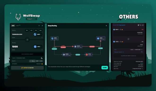 WolfSwap's UI Makeover: Is This the Future of Trading? — Blockchain trading platform, decentralized exchange upgrade, multi-DEX trading solution