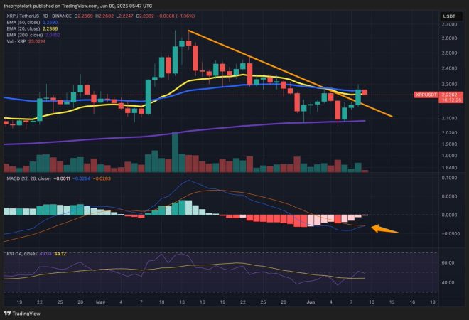 XRP Breakout: Is a Major Bull Run Finally Here? — XRP price prediction 2025, cryptocurrency market analysis, XRP trading strategies