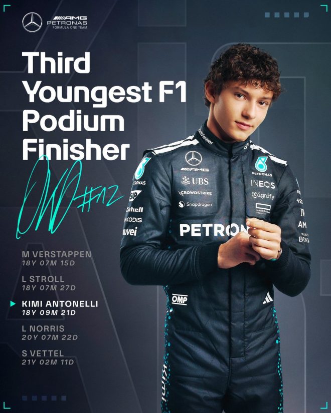 Youngest F1 Podium Finisher: Is Age Just a Number? — Youngest F1 stars, F1 podium milestones, Historic racing achievements