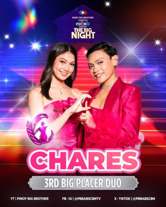 3rd Big Placer Duo 'CharEs': Love or Controversy? — CharEs love, 3rd Big Placer Duo, PBBCollab 2025