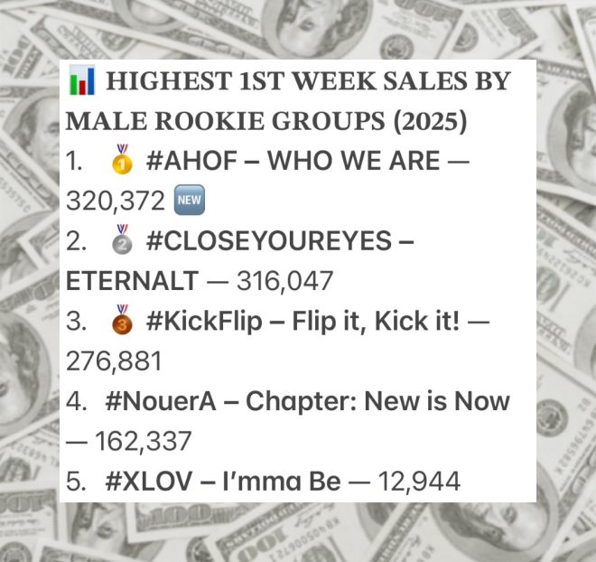 AHOF Shatters Records: Rookie Boy Group's Epic Debut! — Rookie boy group album sales, 2025 K-pop debut records, AHOF first-week sales success