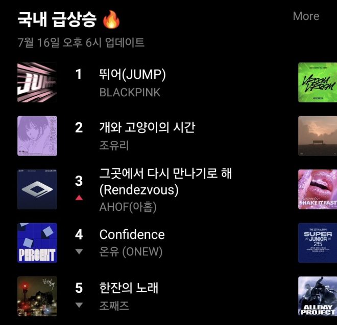 AHOF's "Rendezvous" Hits #3—Is This the Next Big Thing? — AHOF debut track, Rendezvous chart success, Vibe Domestic Rising chart