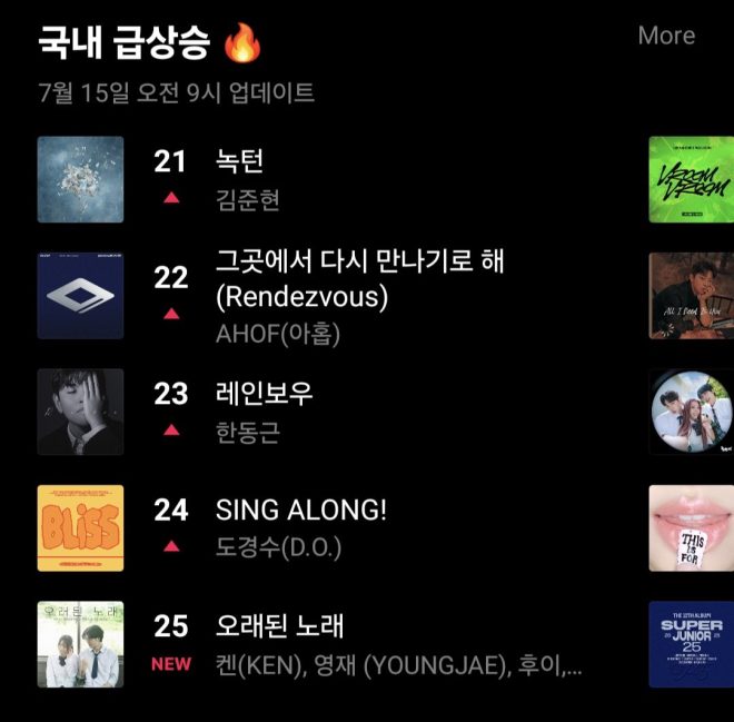 AHOF's "Rendezvous" Shocks with Rapid Chart Ascent! — AHOF debut success, Korean music rising stars, Vibe chart climb
