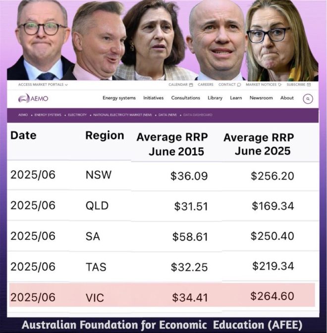 Australia's Green Dream Turns Into Economic Nightmare! —  economic crisis Australia, rising energy costs 2025, impact of renewable energy on jobs