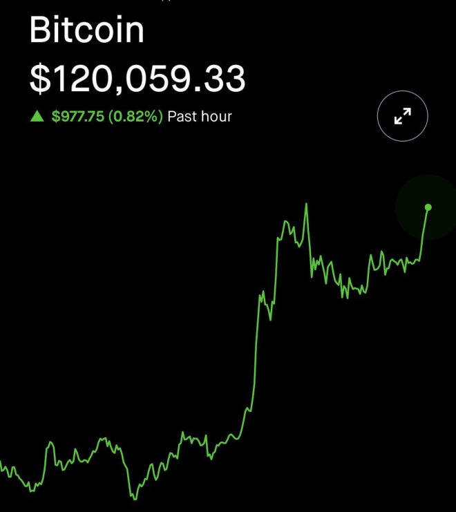 BREAKING: Bitcoin Surges to $120K—Is This a Bubble? — Bitcoin price surge, Cryptocurrency milestone 2025, Bitcoin reaches new heights