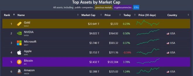 BREAKING: Bitcoin Surpasses Amazon in Market Cap! — cryptocurrency market surge, Bitcoin surpasses market cap, digital assets revolution 2025