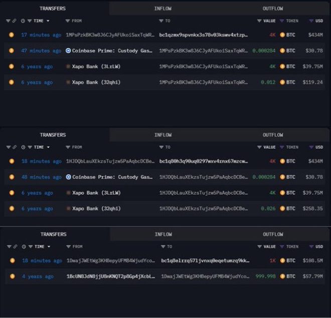 💥BREAKING: Dormant $977M Whale Stirs, Moves 9,000 $ETH! — Dormant Crypto Wallets 2025, Ethereum Whale Activity, Major Cryptocurrency Movements
