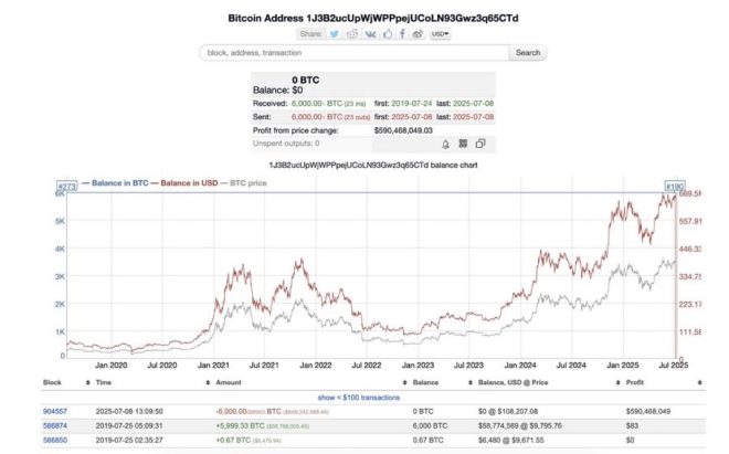 💥BREAKING: Mystery Whale Wallet Resurfaces with $650M in BTC After 6 Years - What's Its Next Move? 🐳🚀 #Bitcoin #CryptoNews — Cryptocurrency news, Bitcoin wallet activity, Huge Bitcoin transaction