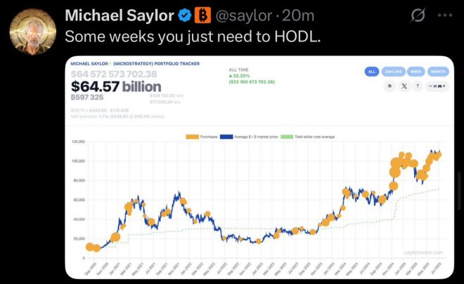 BREAKING: Saylor's Shocking Bitcoin Buying Spree Ahead! — SAYLOR INVESTING IN CRYPTO, BITCOIN PRICE PREDICTIONS 2025, CRYPTO MARKET NEWS