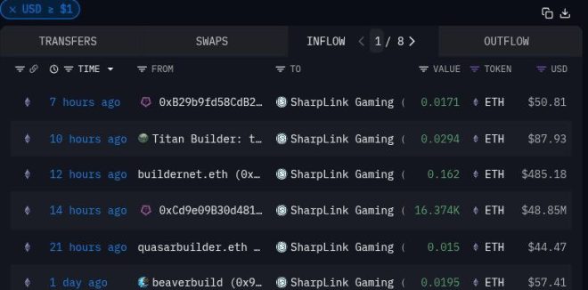 BREAKING: Sharplink Gaming's $48M ETH Bet Sparks Outrage! — SHARPLINK GAMING ACQUISITION, ETH PRICE PREDICTION 2025, CRYPTO INVESTMENT TRENDS