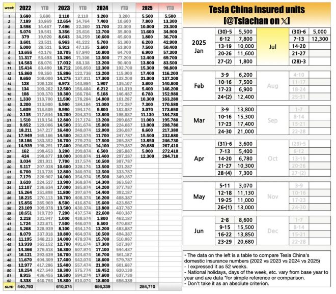 BREAKING: Tesla's Shocking Surge in China Insured Units! — Tesla sales in China, electric vehicle market trends, Tesla stock forecast 2025
