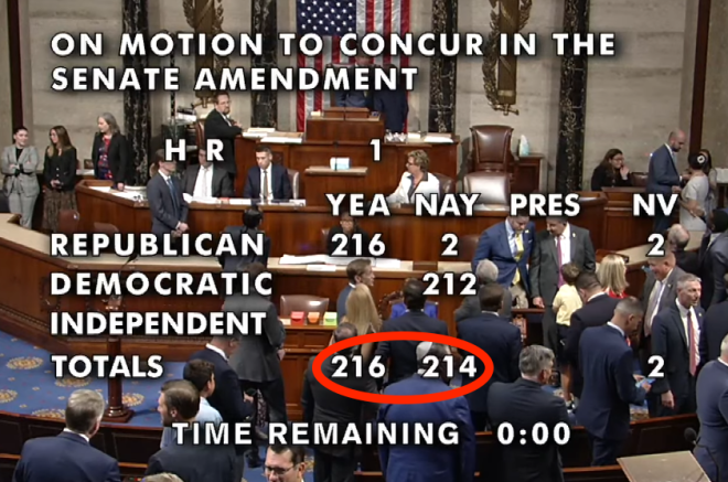 Big Beautiful Bill Passes with Just 2 Votes—What’s Next?
3 Democratic Deaths This Year: A Shocking Coincidence? — number of votes for big beautiful bill, Democratic members of Congress deaths 2025, Congress voting results 2025