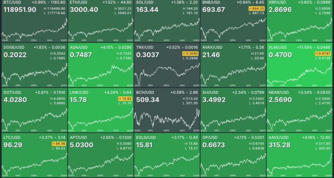 Bitcoin Bears Crushed Again: $22M Liquidation Shocker! — Bitcoin market collapse, crypto liquidation surge, bearish sentiment decline