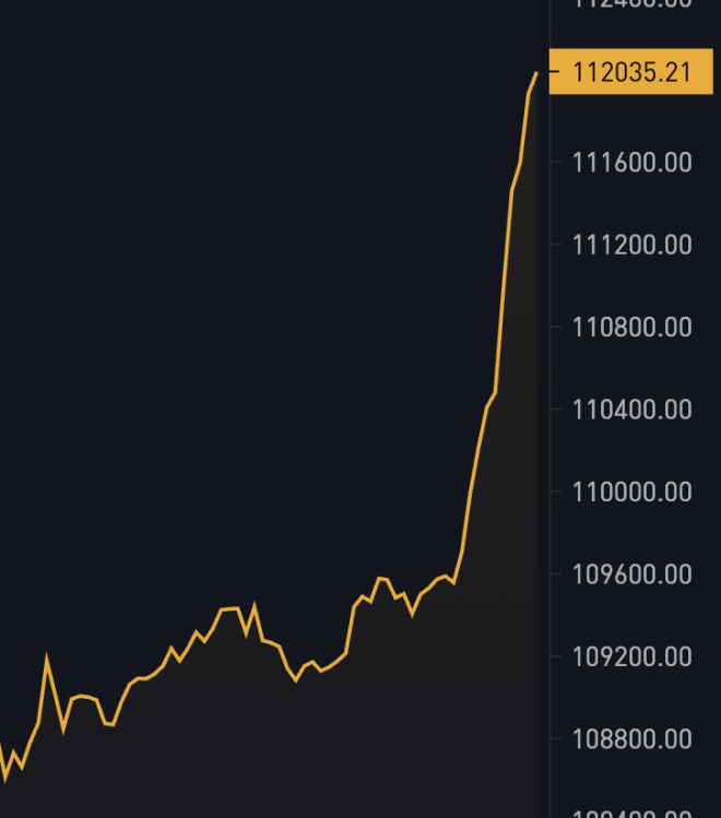 Bitcoin Surges Past $112K: Is This the End for Cash? —  Bitcoin price surge, cryptocurrency market boom, altcoin investment strategies 2025