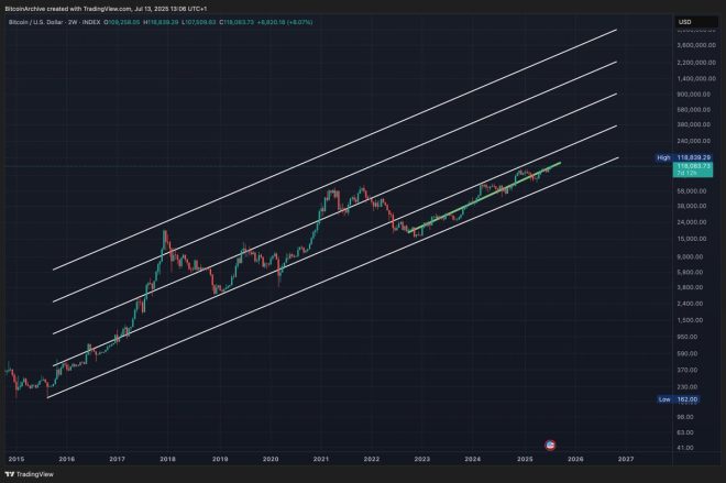 Bitcoin's Shocking Future: Could $300K Be Just the Start? — Bitcoin price prediction, cryptocurrency market trends, Bitcoin bullish outlook