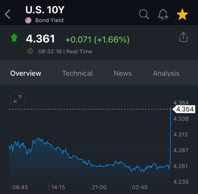 Breaking: Job Surge Shocks Market, Rates Poised to Skyrocket! —  10Y Treasury Yield Rise, June Jobs Report Impact, Federal Reserve Rate Decisions 2025