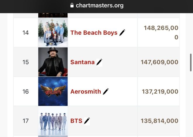 Can BTS Become the 16th Best-Selling Group Ever? — Permission to Dance album preorder, BTS album sales 2025, best selling K-pop groups