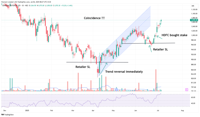 Death of Stock Market Textbooks: Uptrend Channel Breaks, Reversal Ahead!
DARVAS 🥸