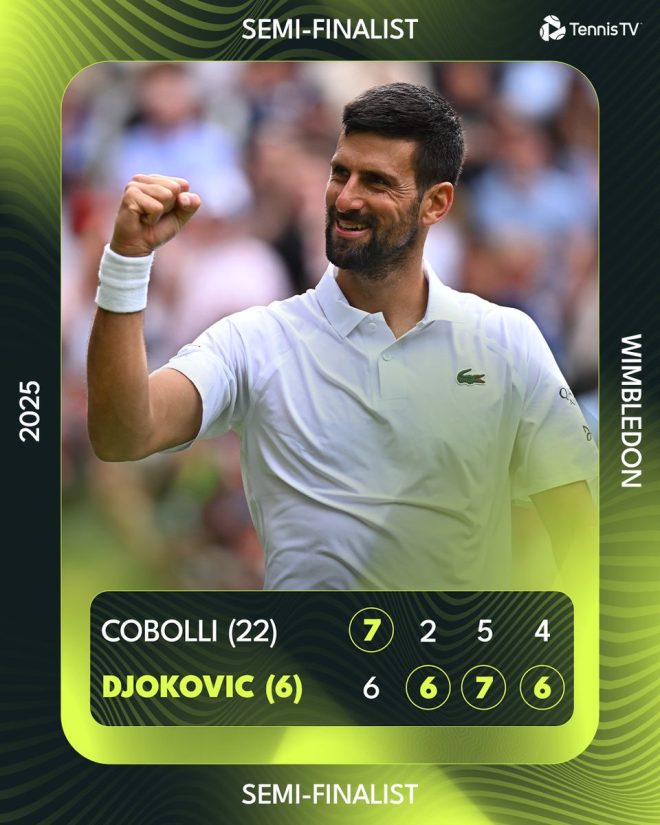 Djokovic's 14th Semi-Final: Is He Truly Unstoppable? — Grand Slam Glory, Tennis Milestones, Wimbledon Records