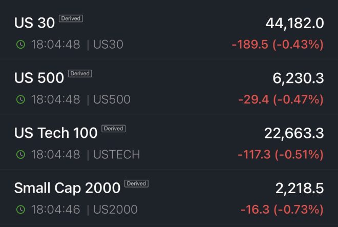 Dow Futures Plunge 200 Points: Trump’s Tariff Shockwave! —  Dow futures drop, market reacts to tariffs, Trump EU Mexico trade impact