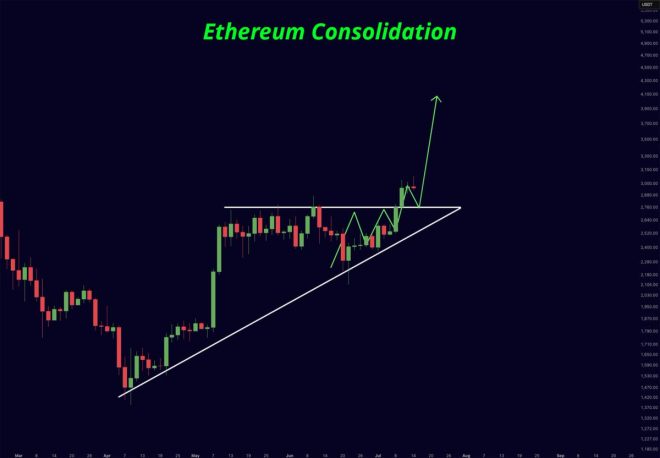 Ethereum's Shocking Surge: What's Behind the Breakout? — Ethereum price surge, crypto market momentum 2025, altcoin rally signals
