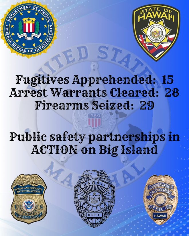 Fugitive Crackdown: 15 Arrests and Guns Seized in Hawaii! —  Public safety collaboration, Crime reduction initiatives, Law enforcement operations 2025